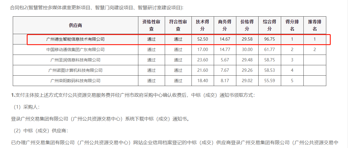 银娱优越会GEG喜提大标！ 智慧校园一卡通，助力广州市技师学院校园信息化建设